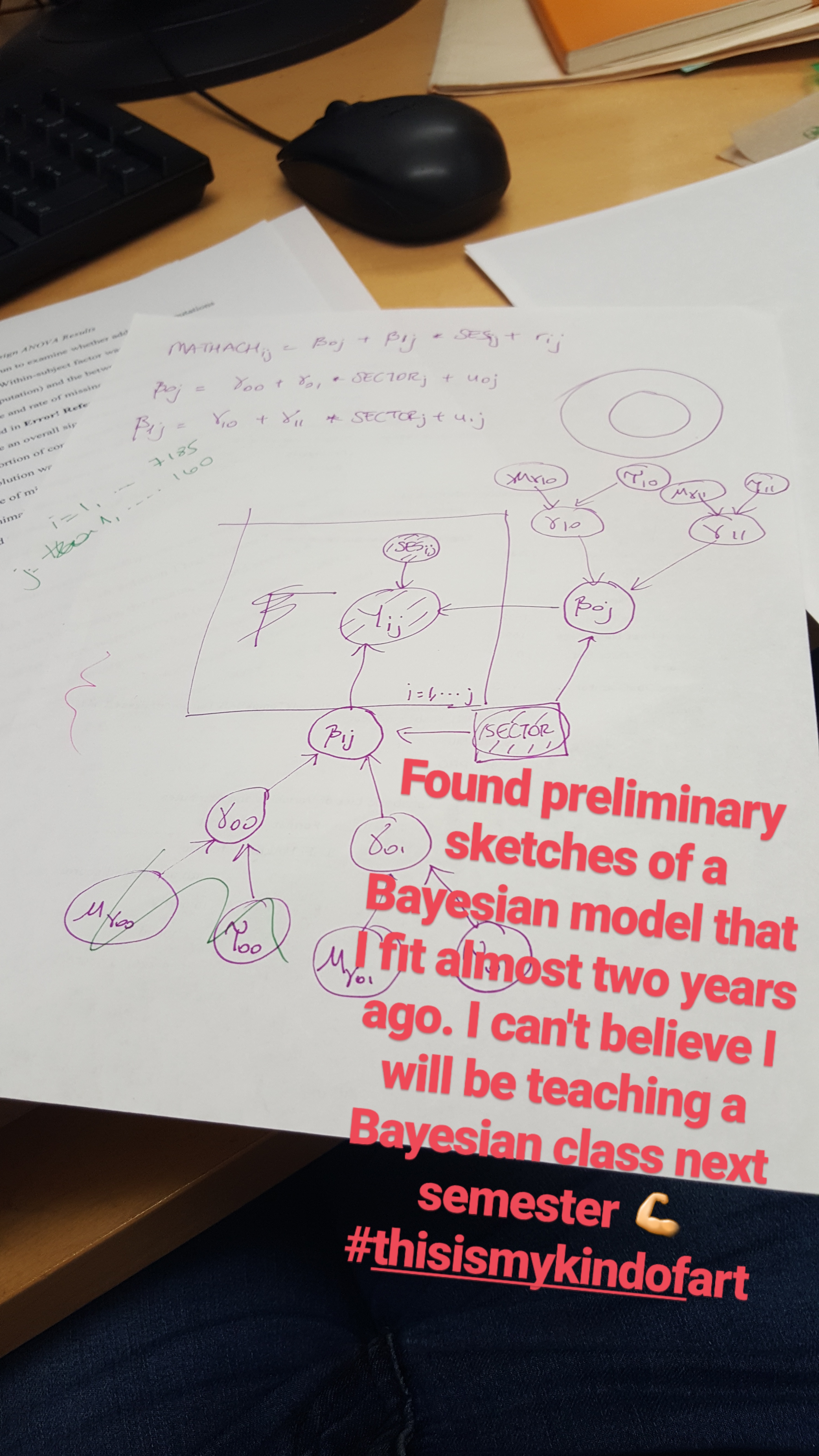 Instagram story with a handwritten drawing of a statistical model. There is a text that reads Found preliminary sketches of a Bayesian model that I fit almost two years ago. I can't believe I will be teaching a Bayesian class next semester. hashtag thisismykindofart